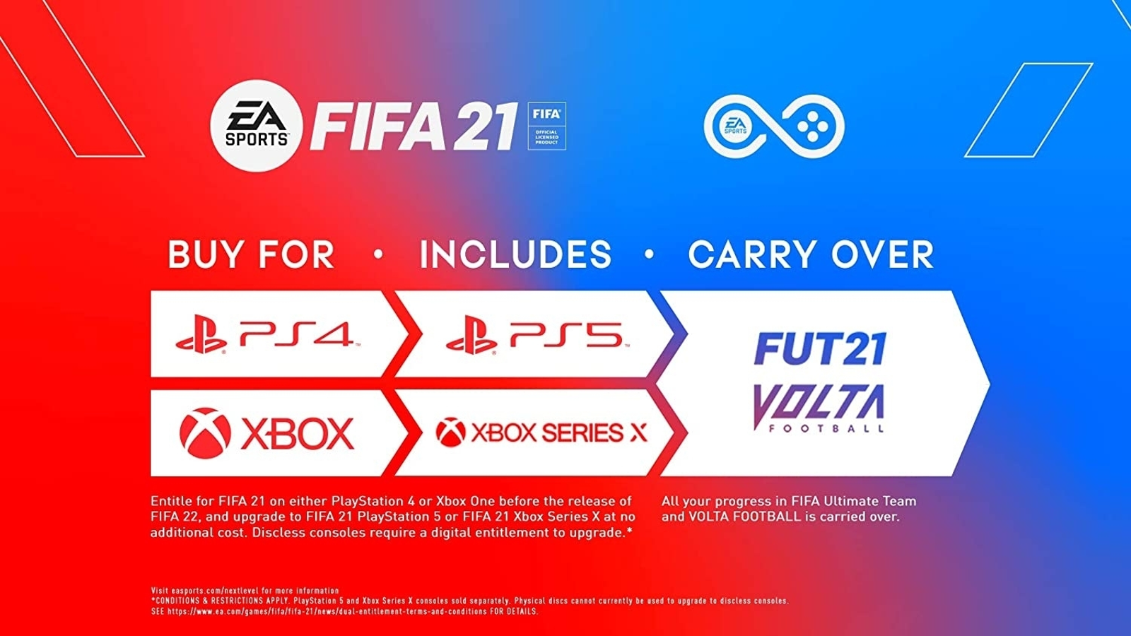 FIFA 21 EA Access release date, UK start time, how to download, servers  down