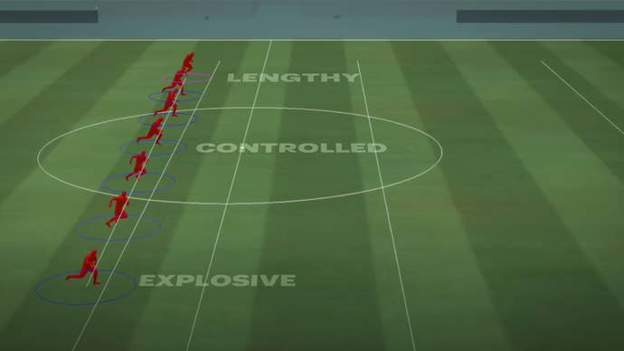 Players demonstrating the seven acceleration archetypes in EA Sports FC 24, including Lengthy, Controlled and Explosive