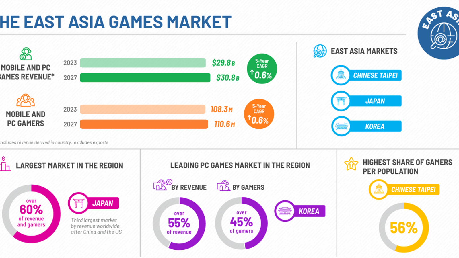 How Online Gaming Business Use Marketing in 2023?