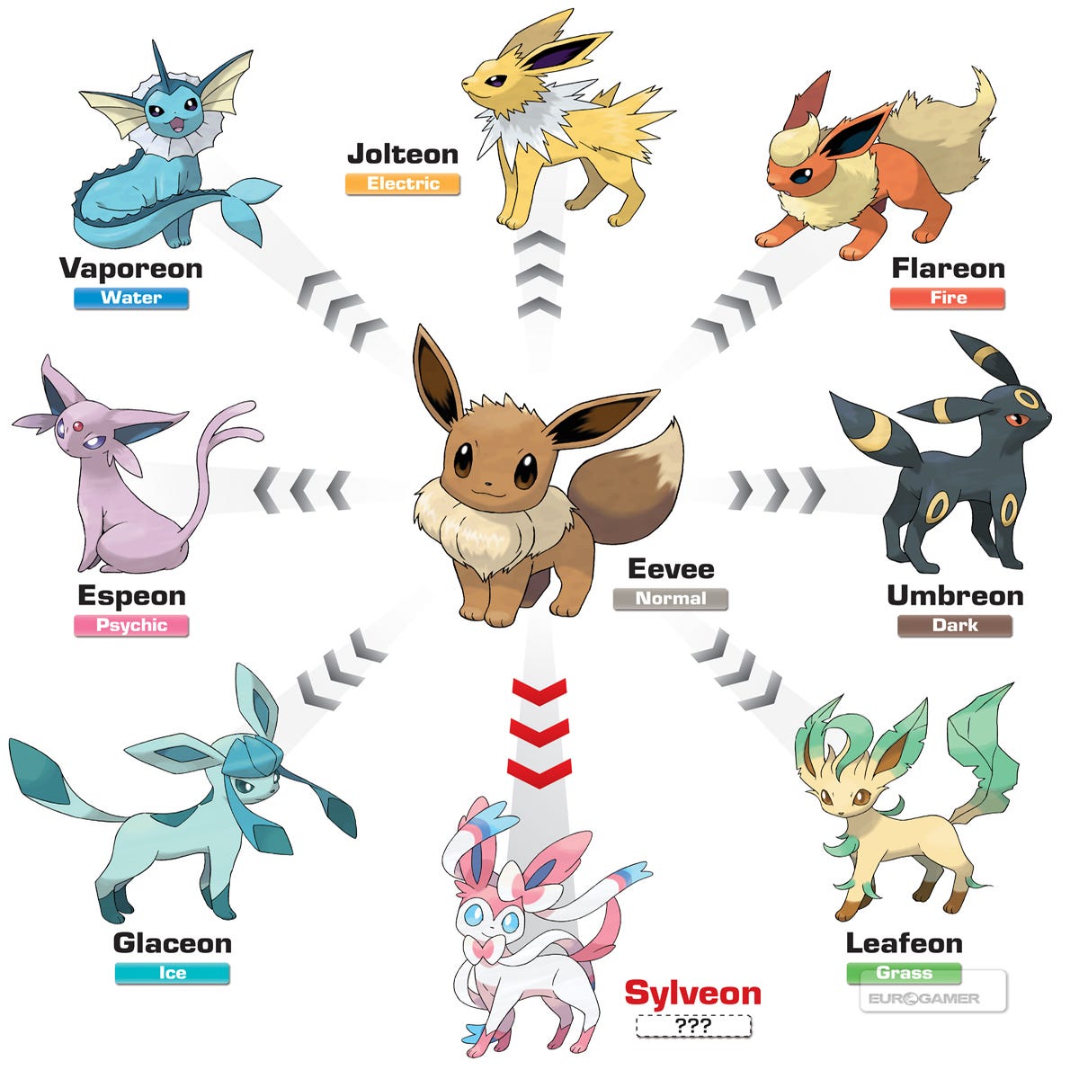 Nova evolução de Eevee, Sylveon, pode ser Pokémon de um tipo inédito -  Nintendo Blast