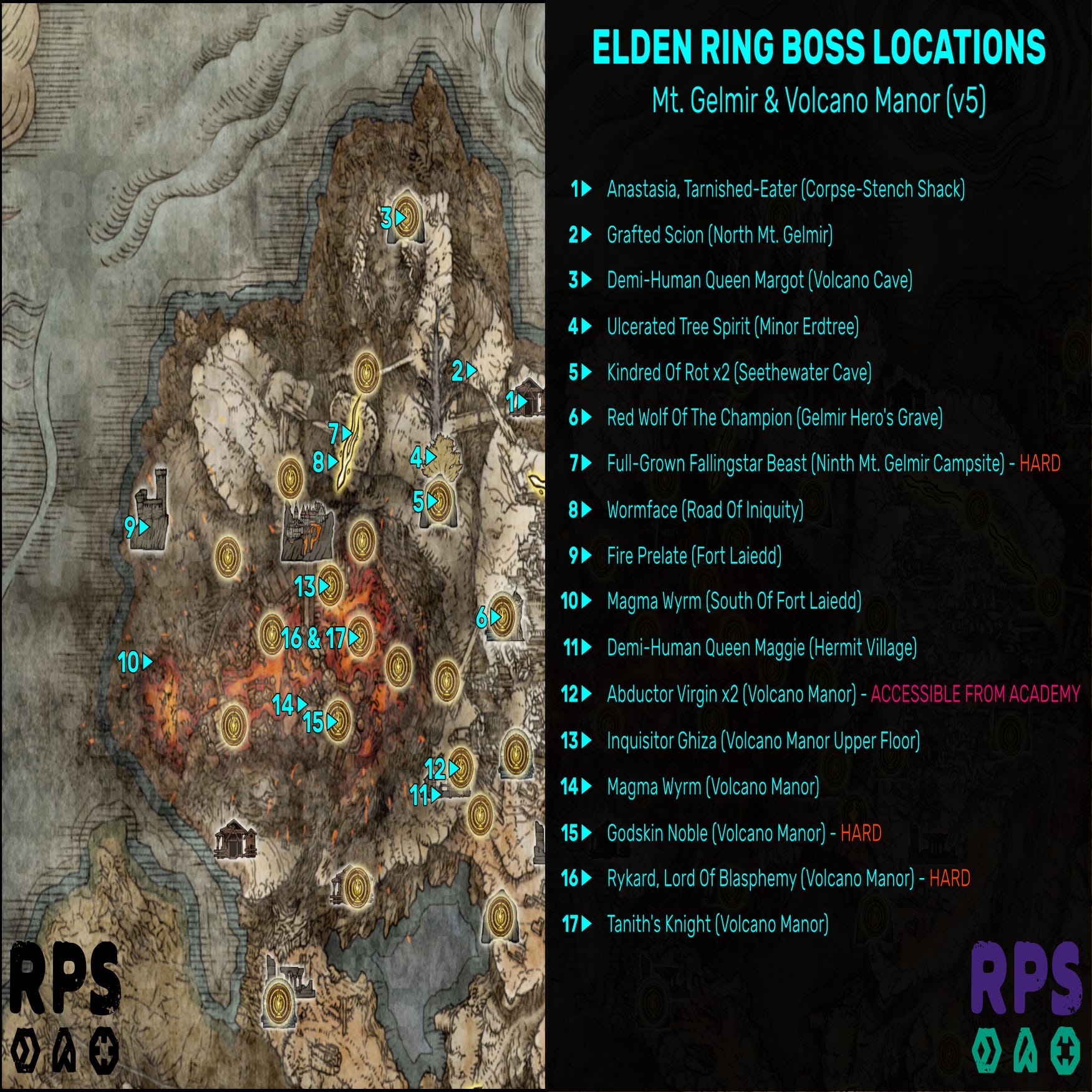 Elden Ring bosses in order