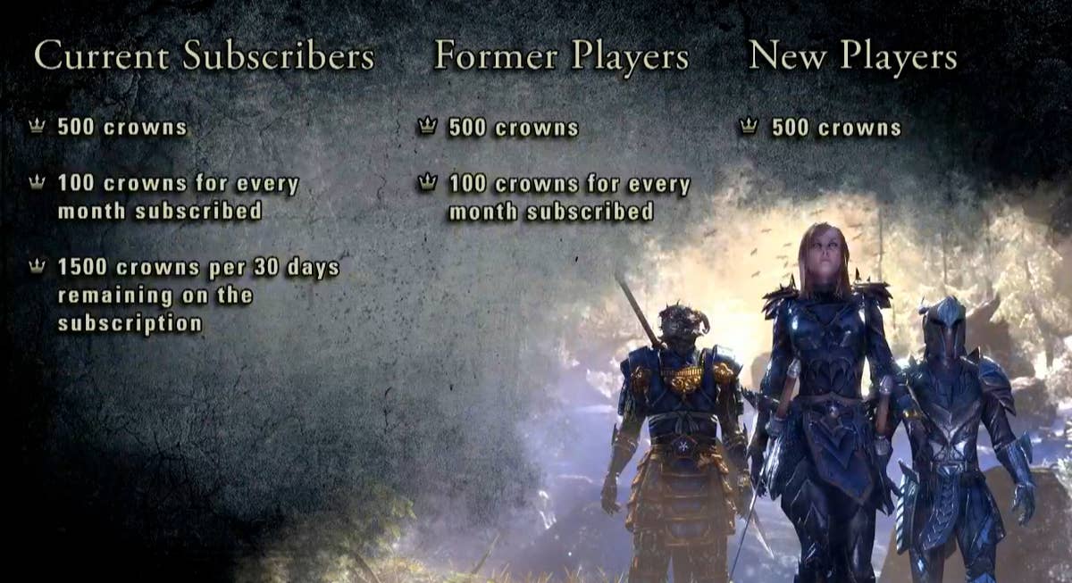 Elder Scrolls Online gets console release date, drops subscription