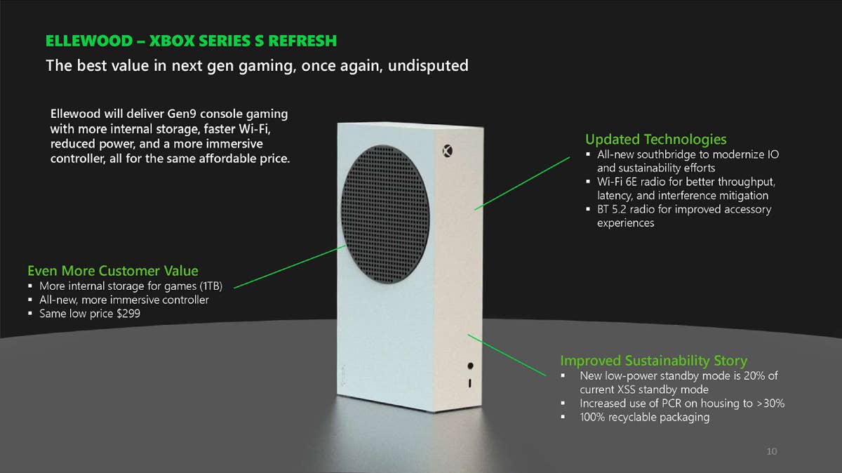 New Xbox Series X/S