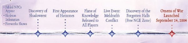 Everquest Turns Nine