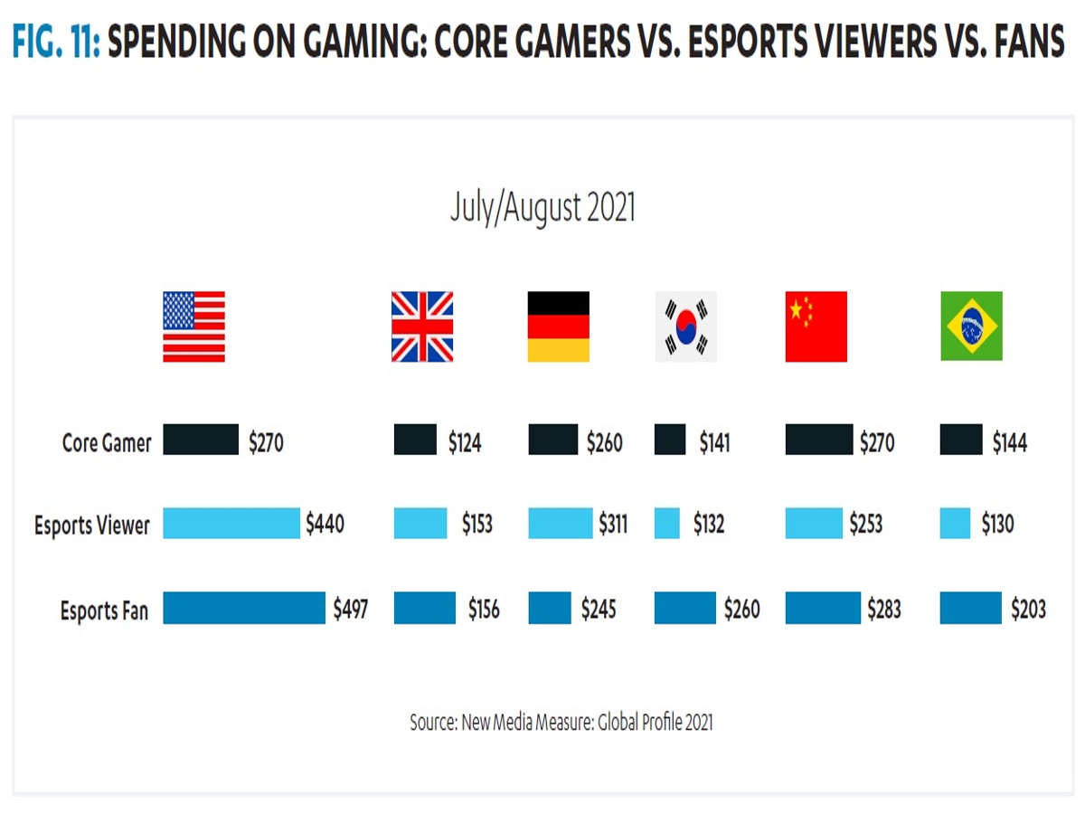 esports: Millions watch as others compete in online video gaming