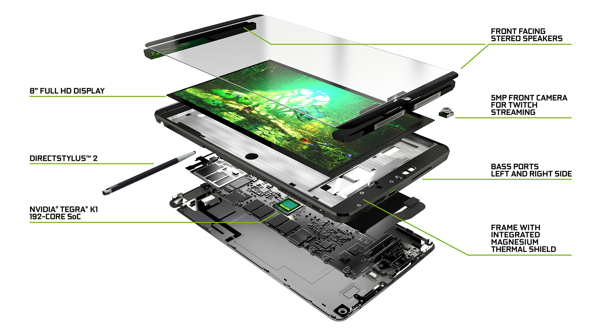 Nvidia shield tablet outlet k1