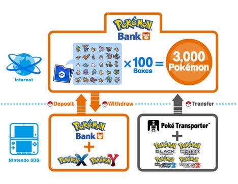 Manchuria lanza juicio El Pokémon Bank ya está disponible en la eShop de 3DS | Eurogamer.es