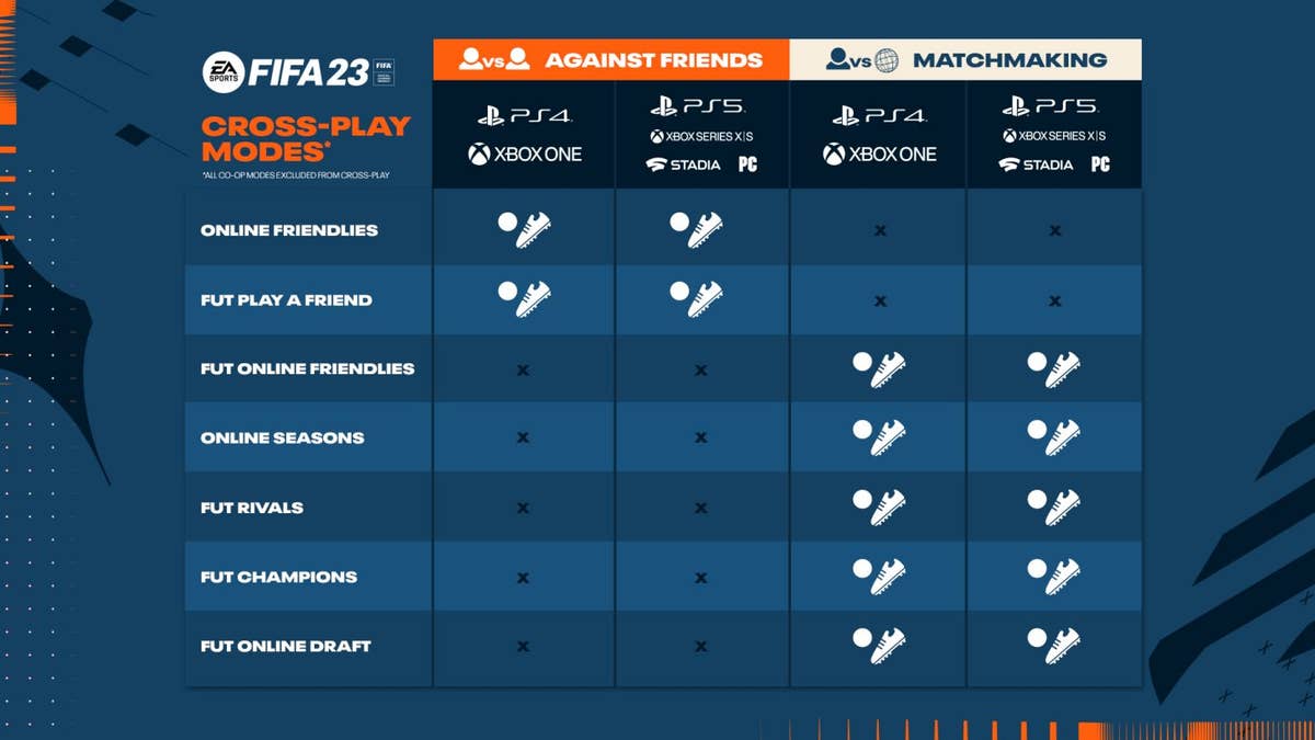 FIFA 23 finally gets crossplay - but in 1v1 modes only