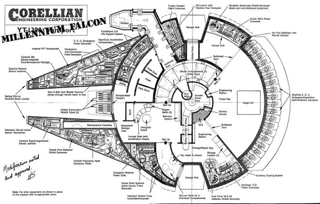 Millennium Falcon Blueprints