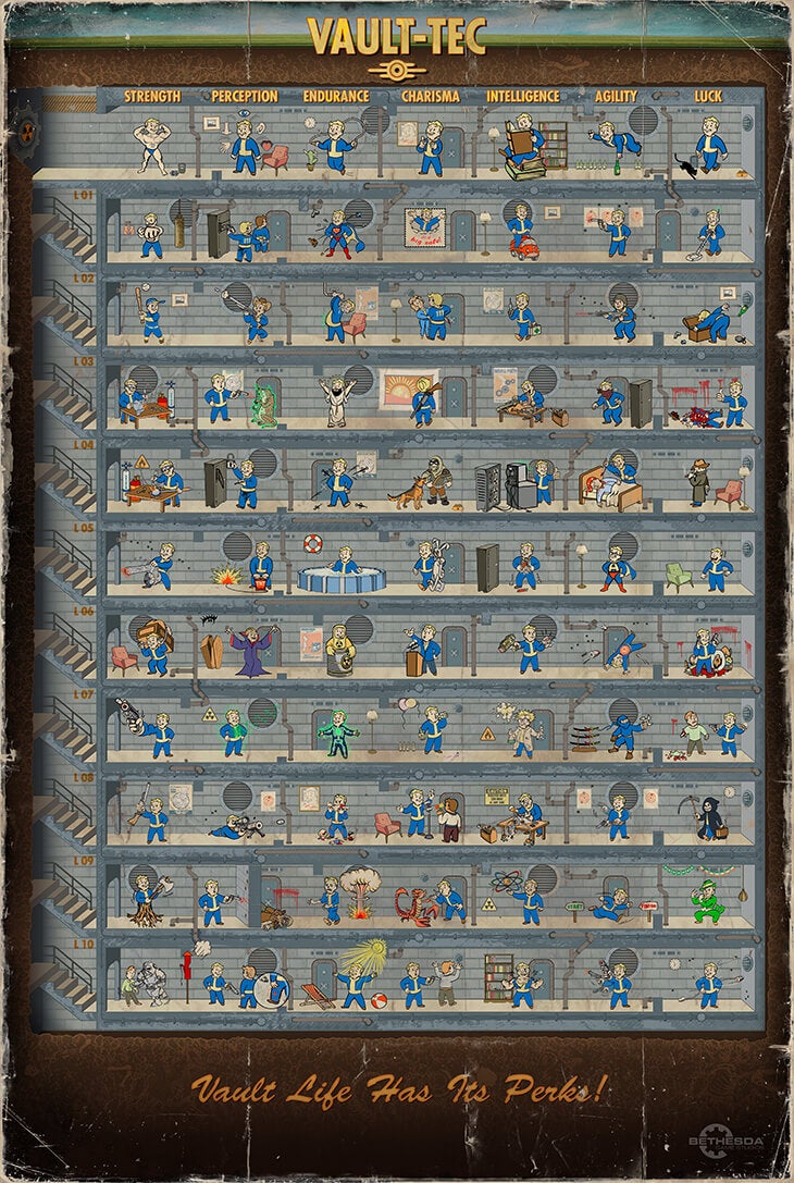 Here's How Fallout 4’s Character System Works, As Explained By Todd ...