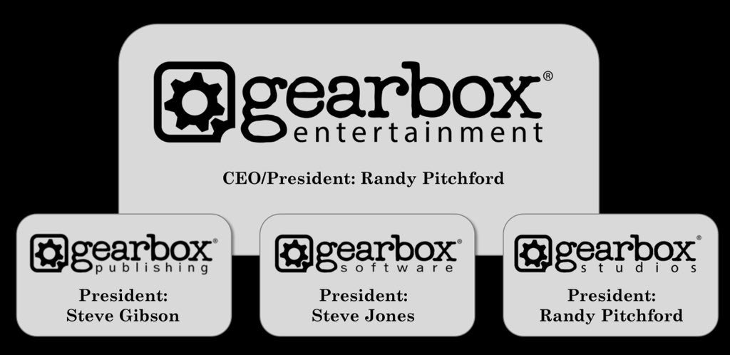Gearbox Software Logo
