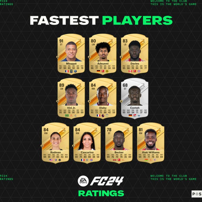 FC 24 snelste spelers