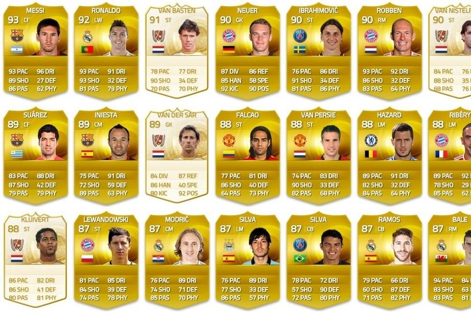 Staring into the eyes of FIFA 15's new player ratings | Eurogamer.net