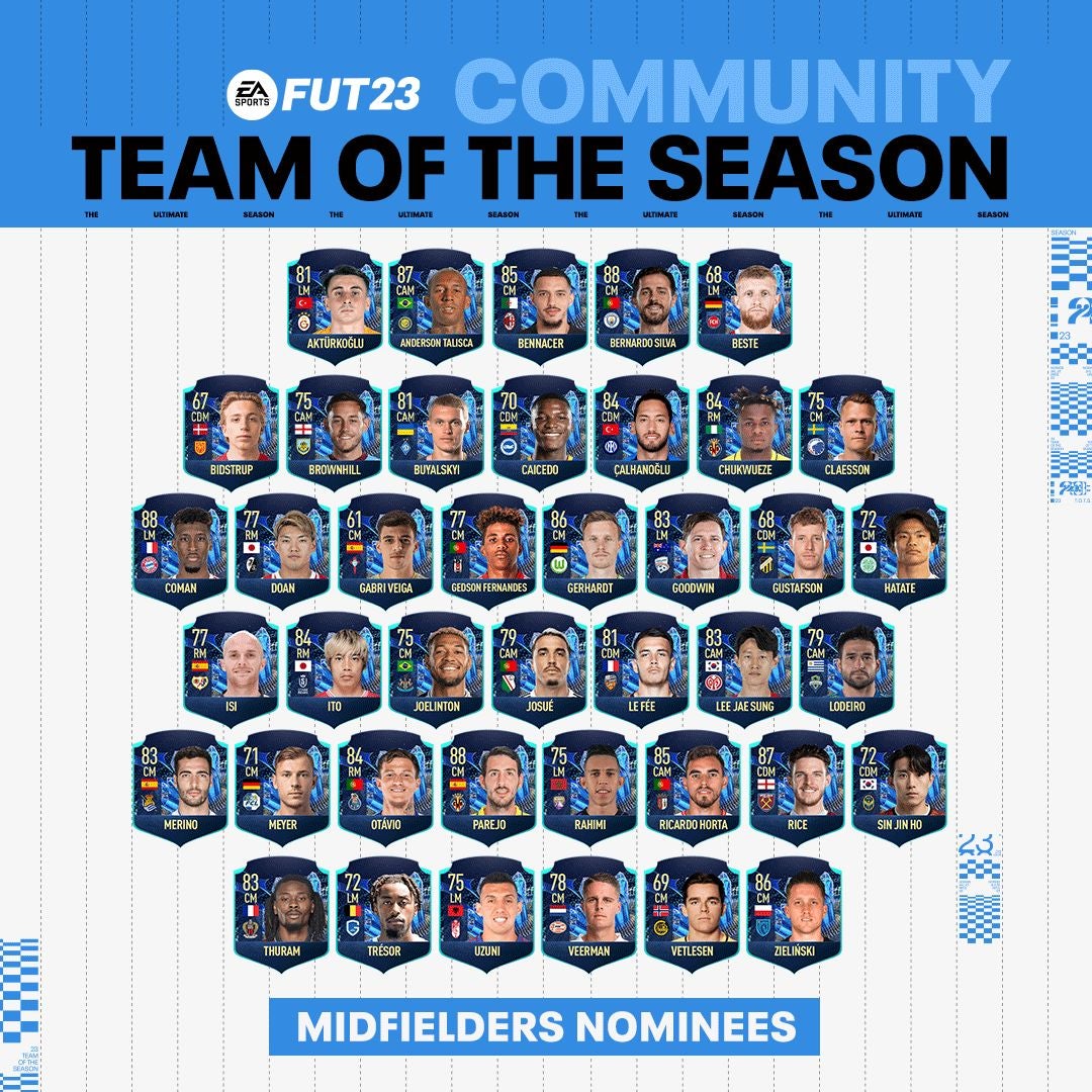 FIFA 23 Community TOTS Ist Da: Silva, Sanchez, Jesus Und Rodrygo Holen ...