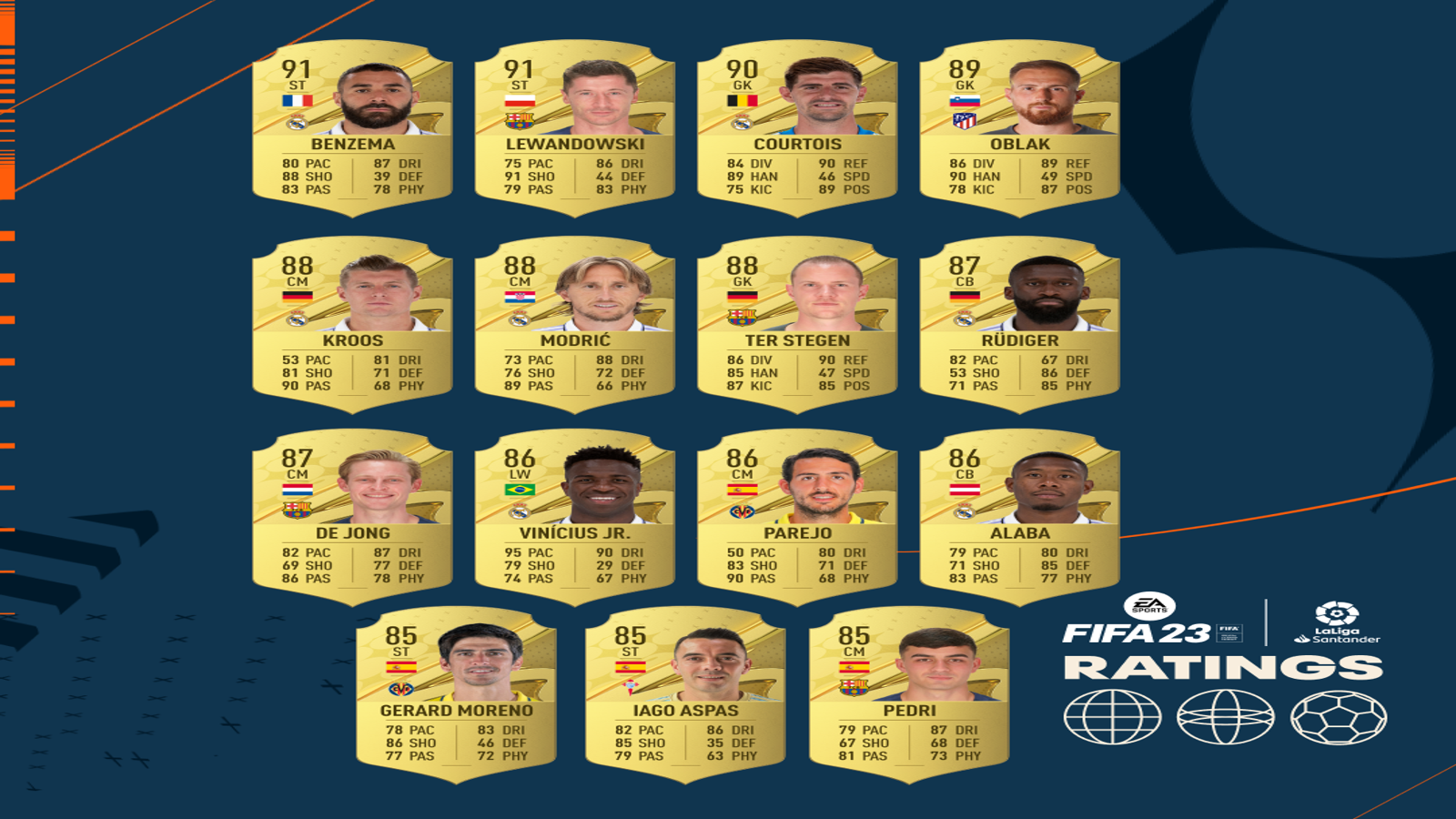 Melhores jogadores da Premier League no FIFA 23