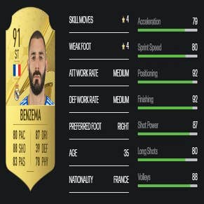FIFA 23 strikers, Best and fastest ST & CF, for Career Mode and FUT