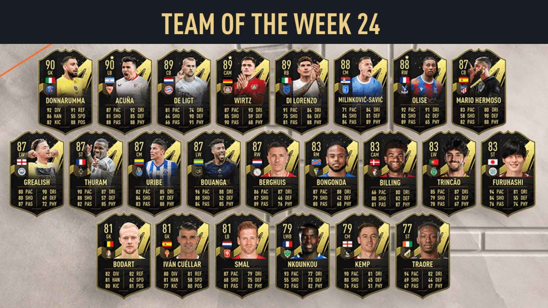 FIFA 23 TOTW 24 Donnarumma, Acuña und Wirtz wieder ein gutes Team of the Week! Eurogamer.de