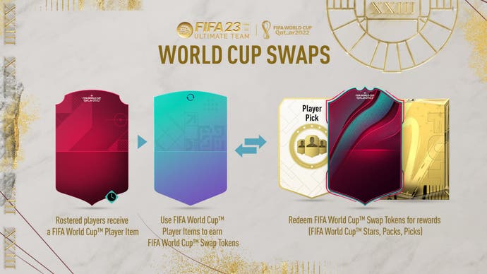 FIFA 23 Ultimate Team - World Cup Swaps