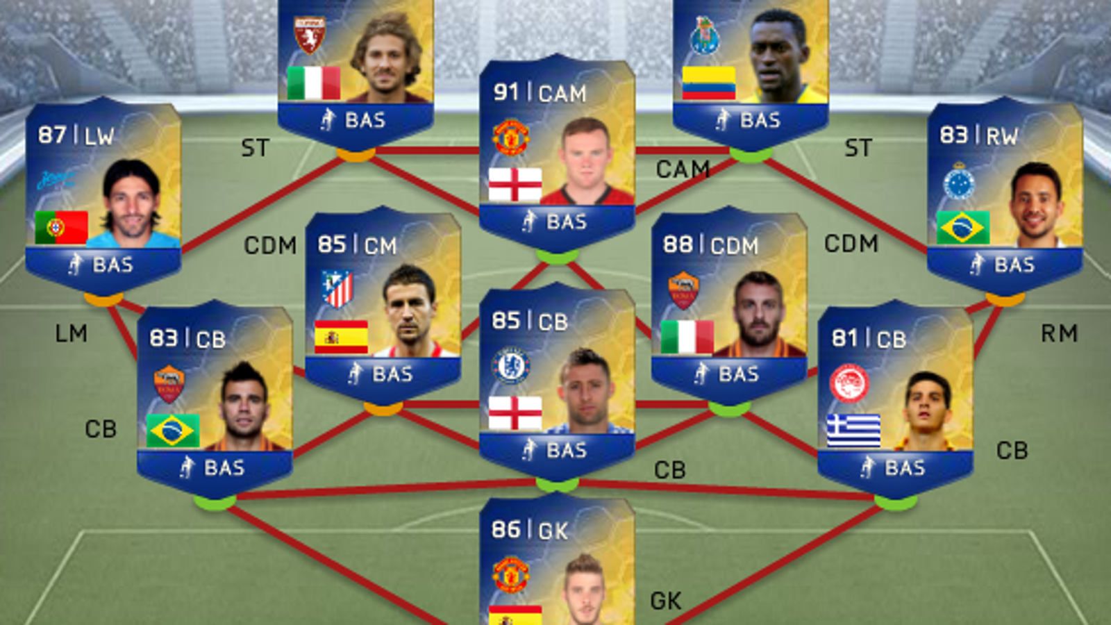 Fifa 14 Rooney Face