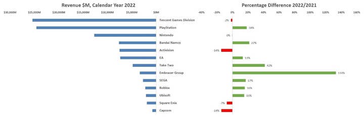 2022 was especially a year of development in the market, not decrease 3 fig 1