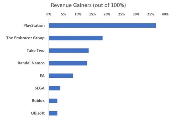 2022 was especially a year of development in the market, not decrease 4 fig 2