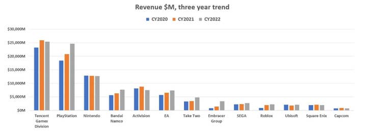 2022 was especially a year of development in the market, not decrease 6 fig 3