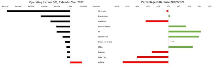 2022 was especially a year of development in the market, not decrease 7 fig4 T5IBT4q
