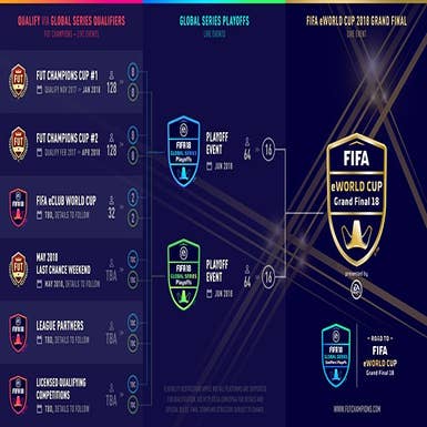 Torneos diarios o daily knockout de FUT Champions en FIFA 18