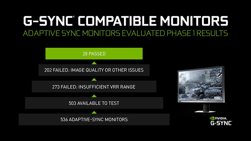 nvidia g sync cards