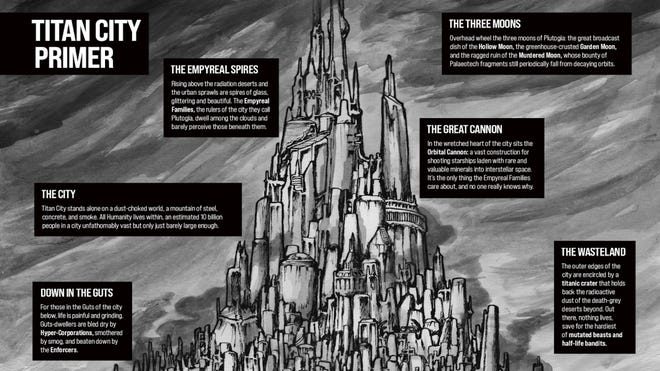 A map of the rotting metropolis that is the setting of upcoming tabletop RPG Gangs of Titan City, which is now crowdfunding on Kickstarter.