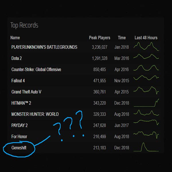 Steam now allows you to see the playtime of your non games and Programs on  your profile records : r/Steam