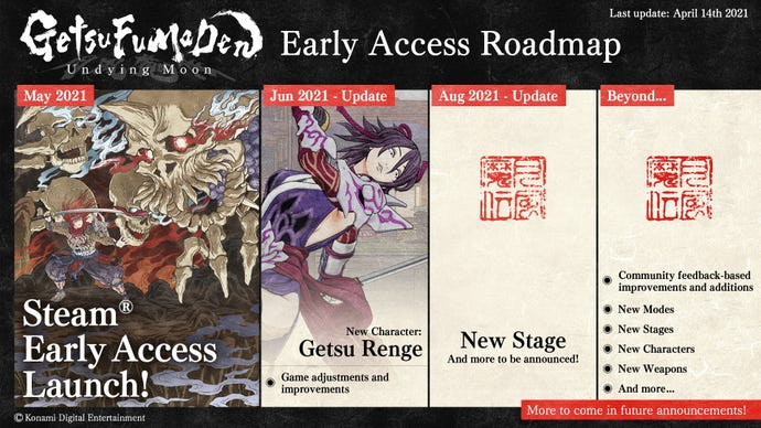 GetsuFumaDen: Undying Moon's roadmap, which shows off a new upcoming character and other future plans.