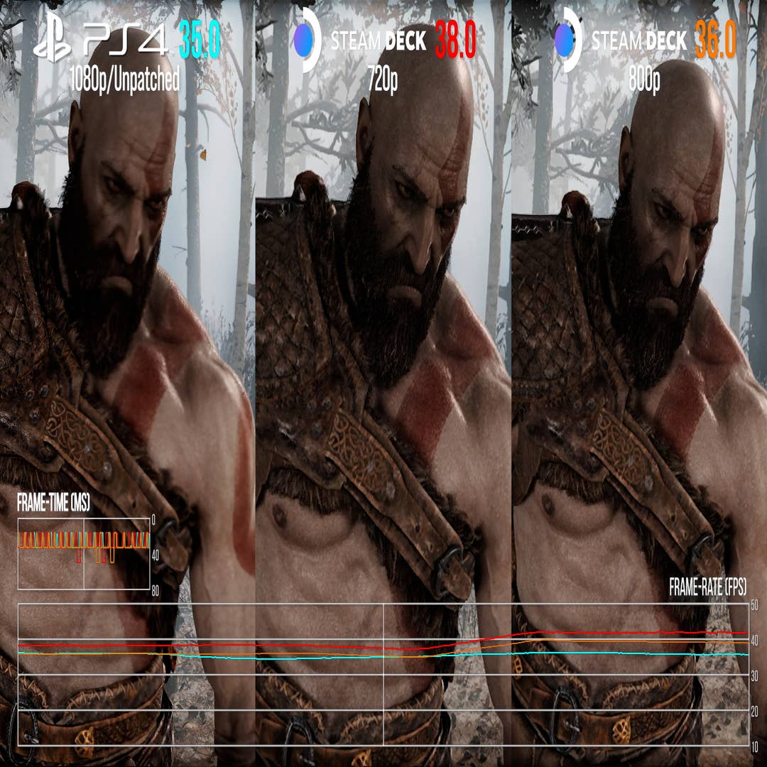 God of War: New FSR 2.0 breakdown of the different modes and how they run  on the Steam Deck. Full breakdown & thoughts in the comments :  r/SteamDeck