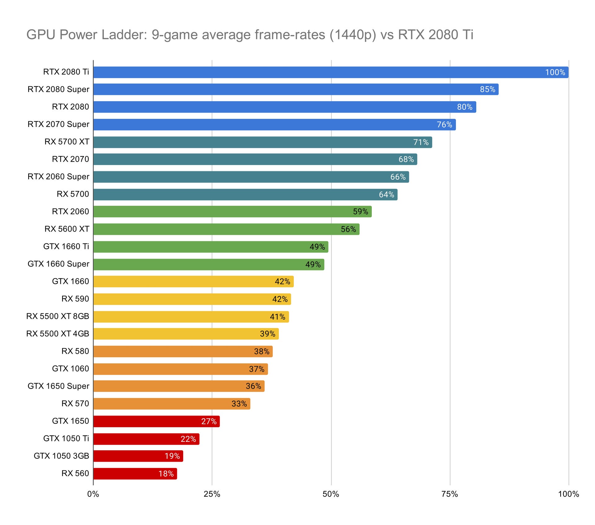 The GPU power ladder: all current graphics cards ranked | Eurogamer.net
