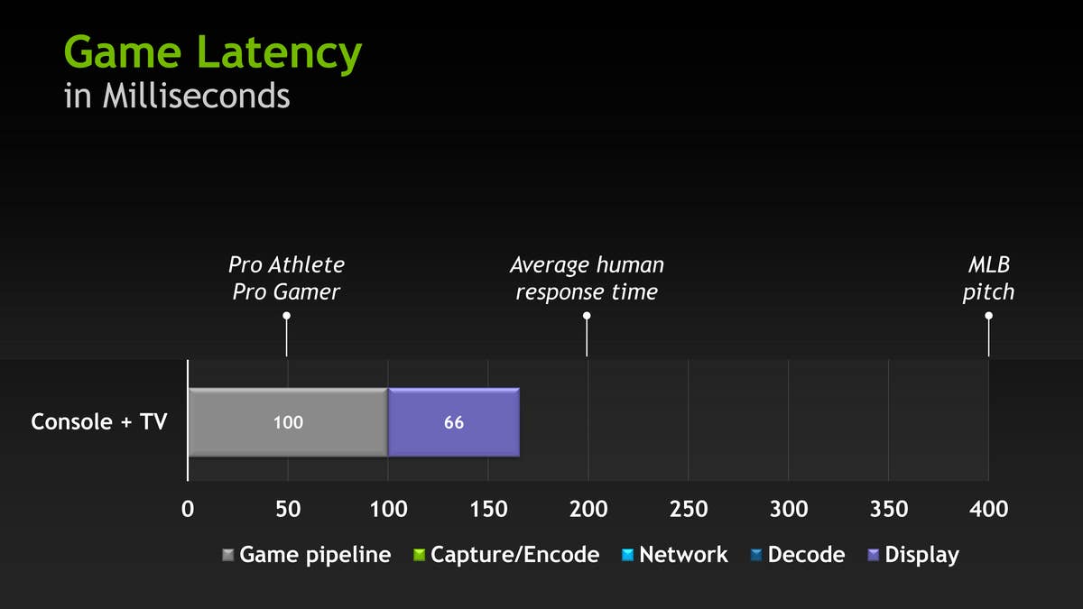 GeForce GRID: Can Cloud Gaming Match Console Performance?