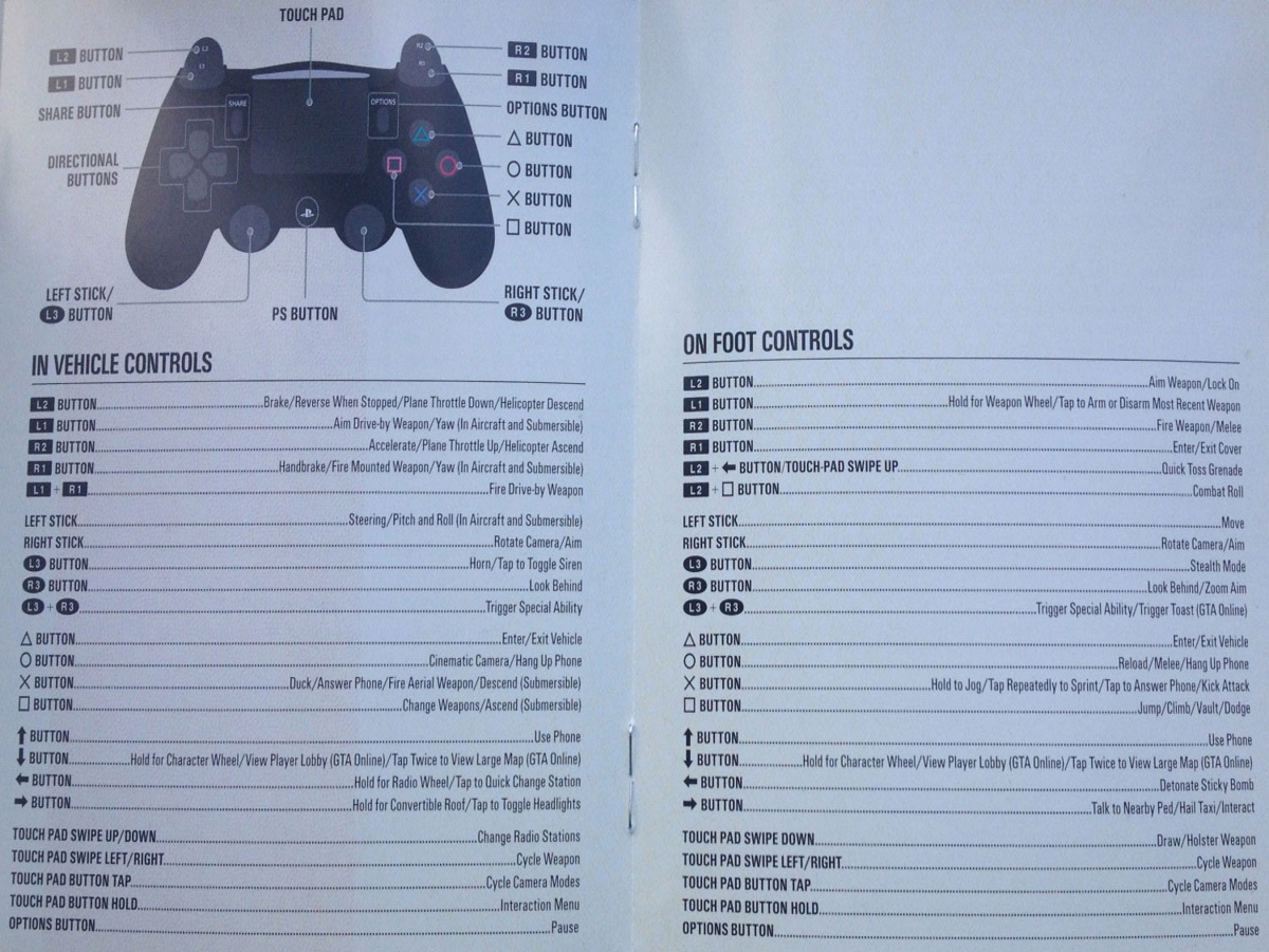 Controles do GTA V de PS3 - GTA 5