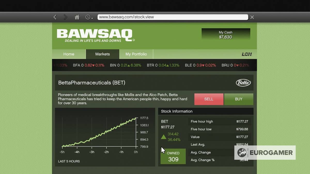 Gta 5 Stock Market GTA 5 money and stock market assassinations - BAWSAQ, LCN, Lester missions  and how to earn money fast in GTA 5 story mode | Eurogamer.net