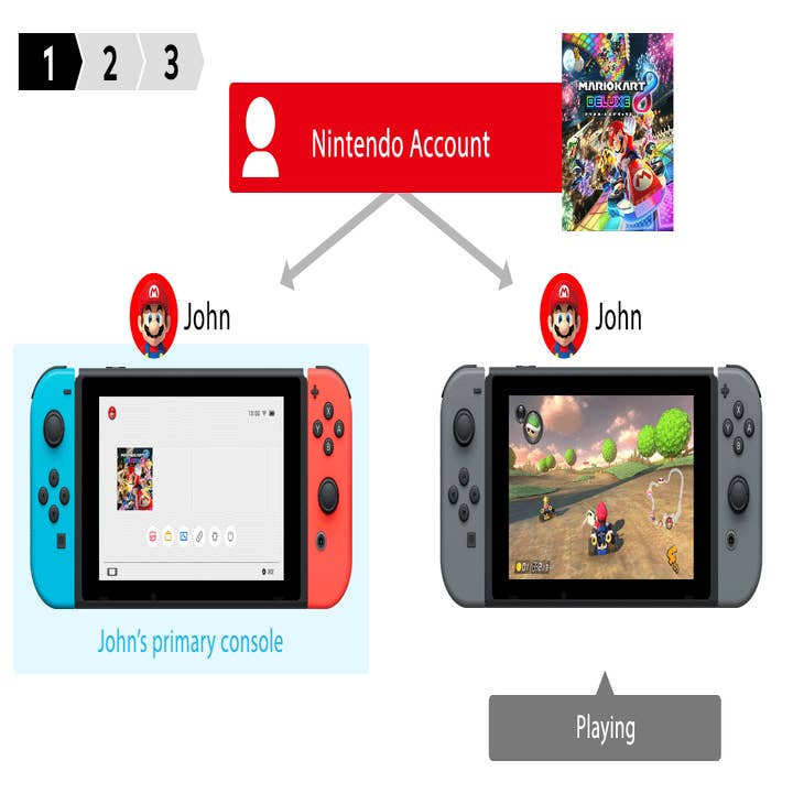 Nintendo Switch Does Multiple Accounts Right - Signal v. Noise