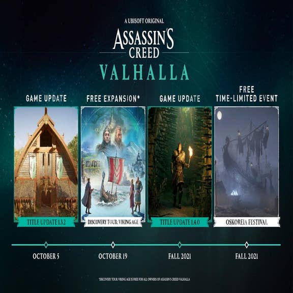 Free Game Alert - Assassins Creed Valhalla is Free to Play on Steam