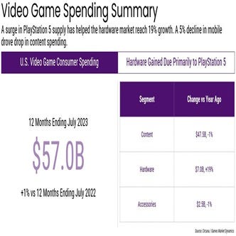 Análise do mercado PS5 GamesIndustry