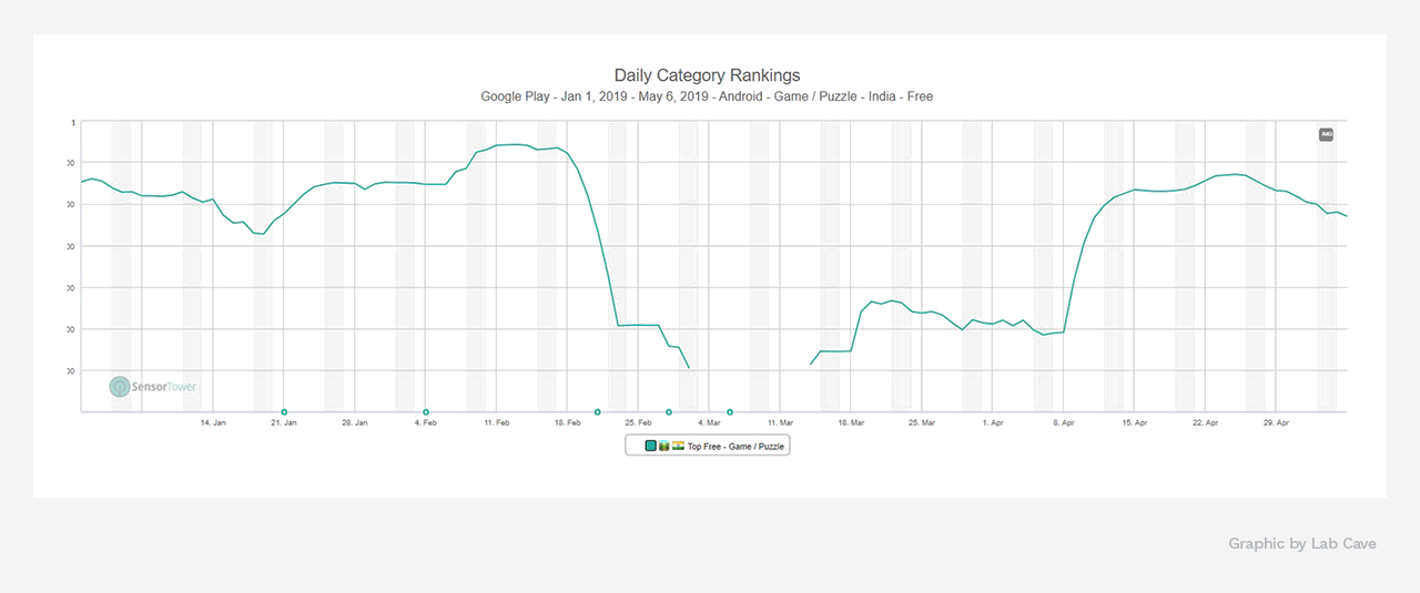 Understanding Explore Traffic In Google Play: The Similar Apps Cards ...