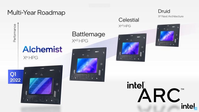 A roadmap of Intel's upcoming Arc GPUs, starting with Alchemist in Q1 2022.