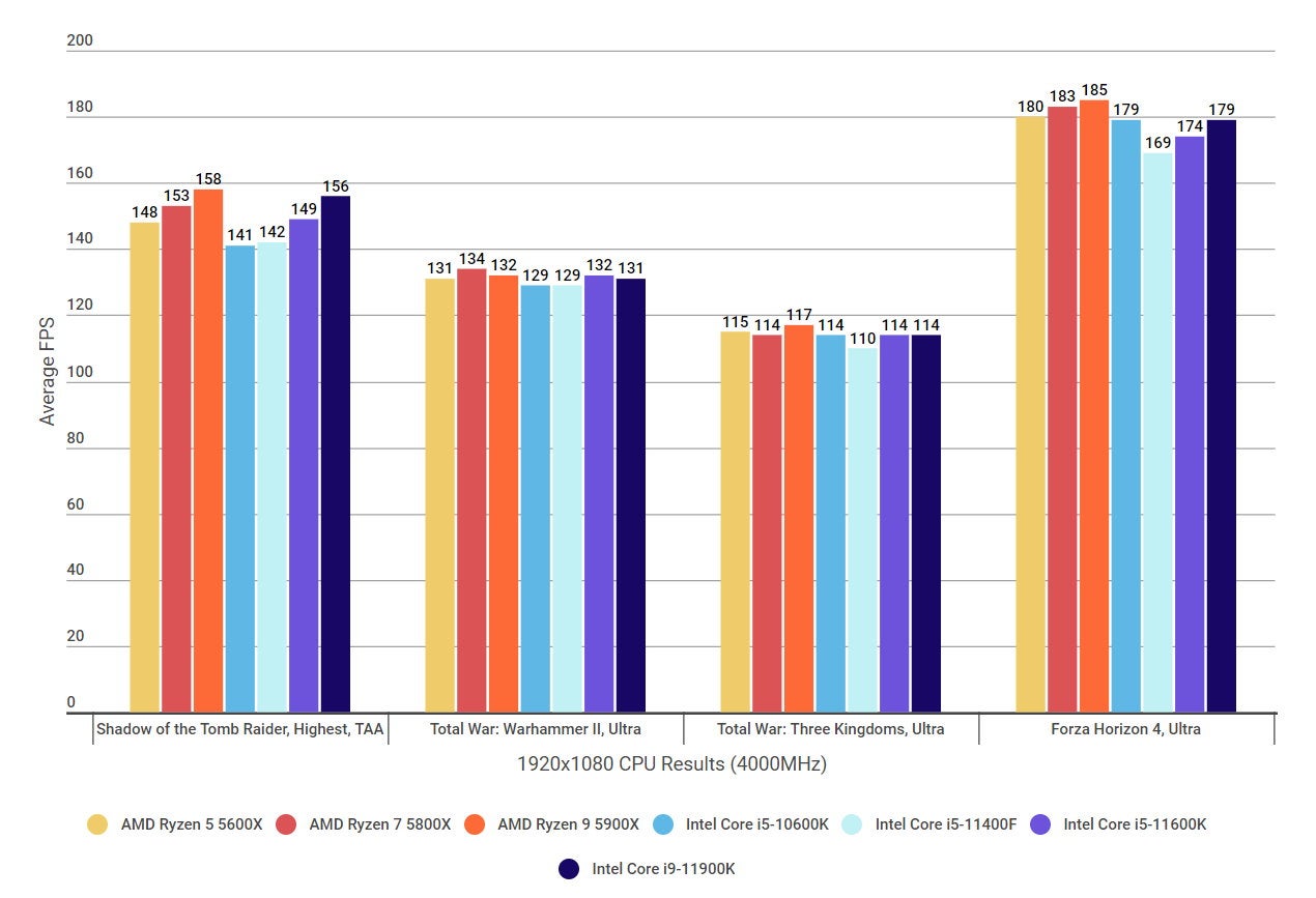 Core i5 11400h. Intel i5 11400f. I5 11400f TDP. I5 11400f vs i5 11400h. I5 11400f тепловыделение.