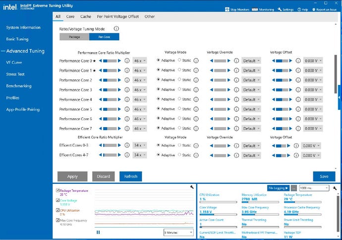 A screenshot of the Intel Extreme Tuning Utility, with core ratios for the Intel Core i9-12900K visible.