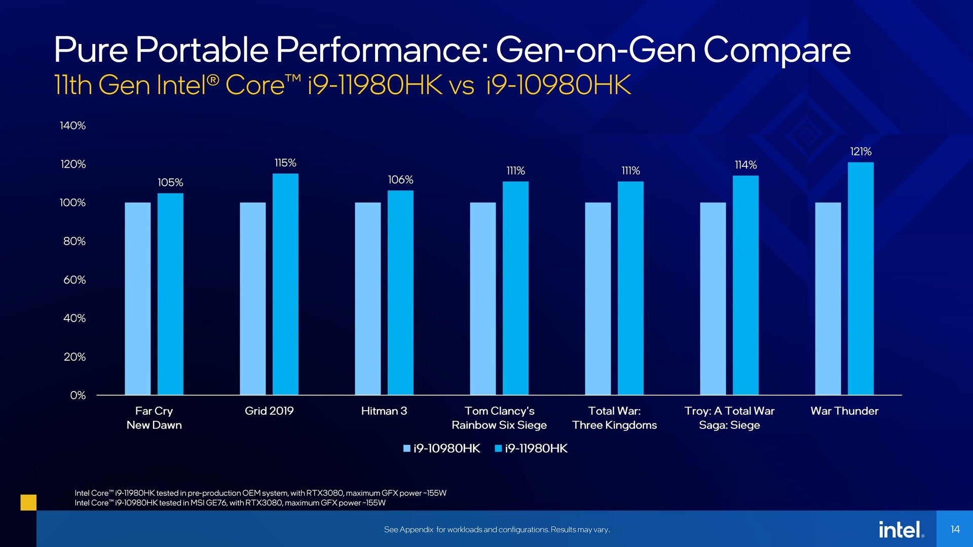 Intel gen clearance 11 graphics