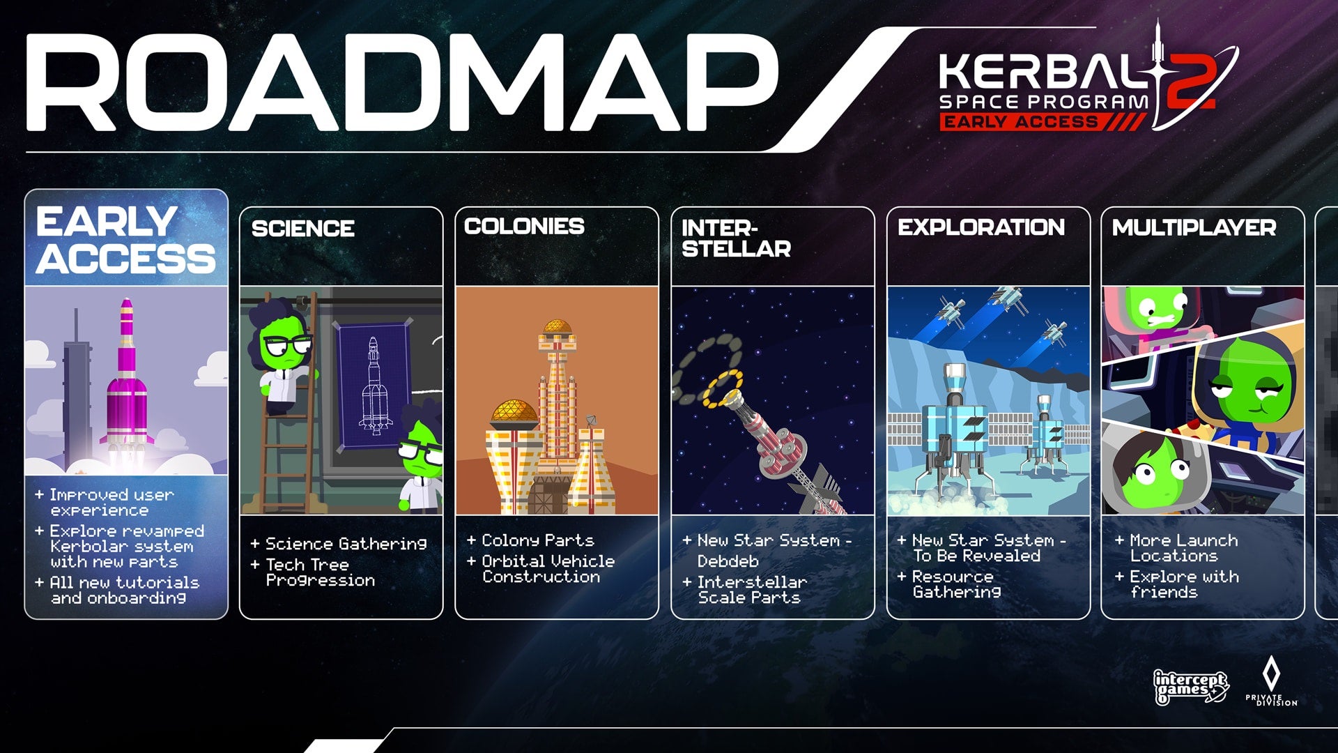 Kerbal Space Program 2 Early Access Roadmap Rock Paper Shotgun   Kerbal Space Program 2 Early Access Roadmap 