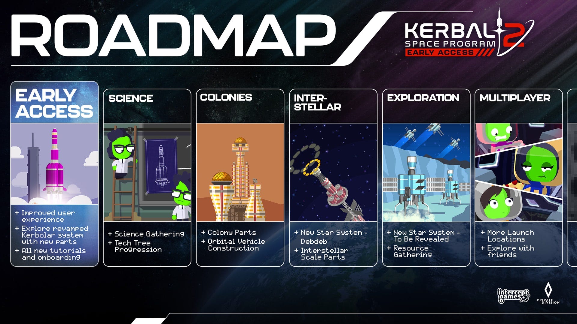 Kerbal Space Program 2 Early Access roadmap Rock Paper Shotgun