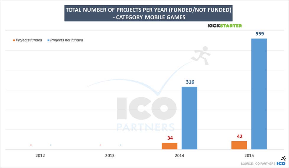 Why don't more game developers see royalties from their work?