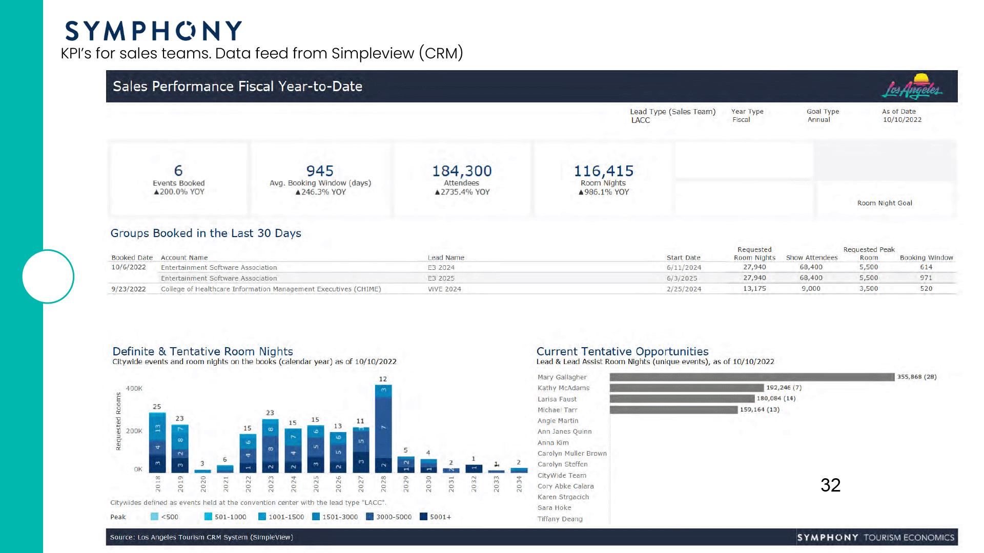 E3 2024 e E3 2025 hanno già una data e saranno al Los Angeles Convention Center Eurogamer.it