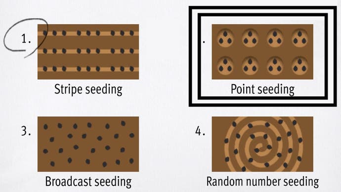 Wie bei einem unendlichen Reichtum von Drachen wurde unter vier Testantworten eine Reihe von Punkt -Seeding -Diagrammen umkreist